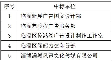 临淄区妇幼保健院（齐都医院） 广告公司服务商采购项目中标公告