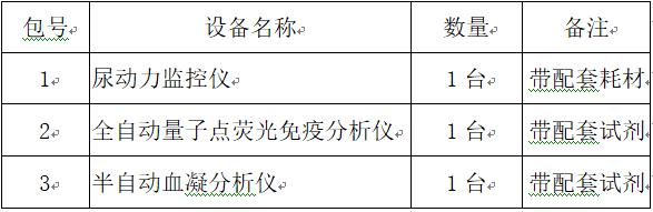 临淄区妇幼保健院（齐都医院） 设备一批采购项目院内议价公告