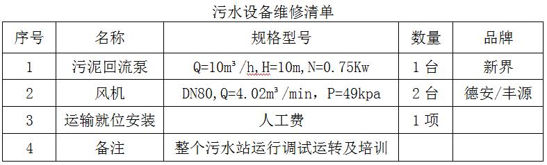 临淄区妇幼保健院（齐都医院） 污水处理设备维修采购项目需求公告