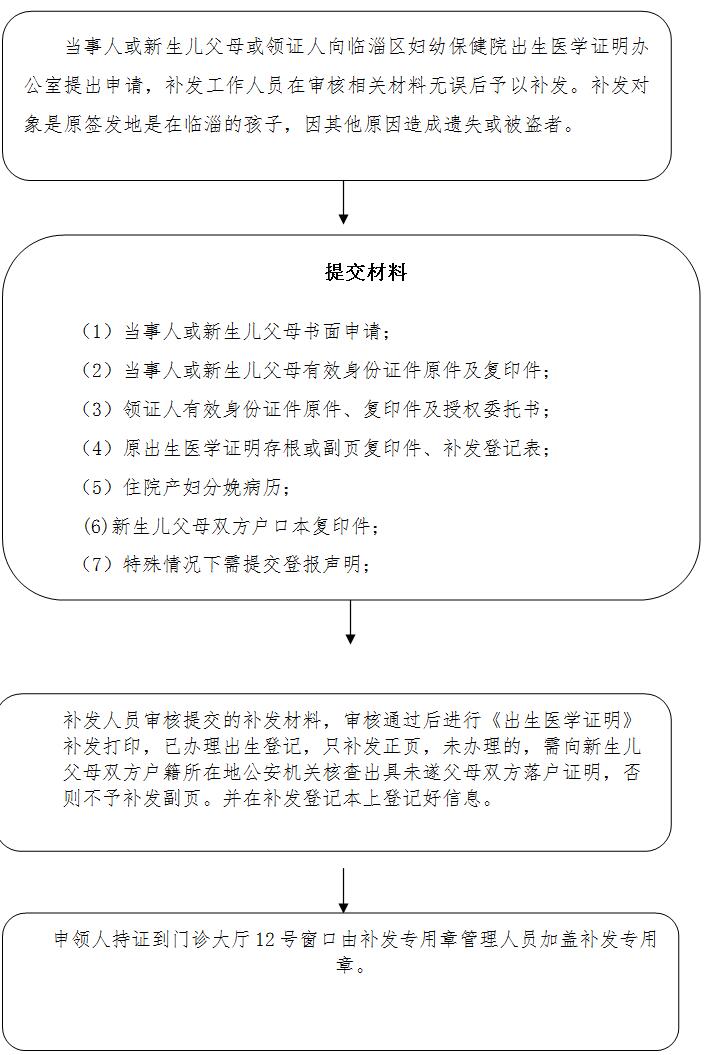 临淄区《出生医学证明》补发工作流程