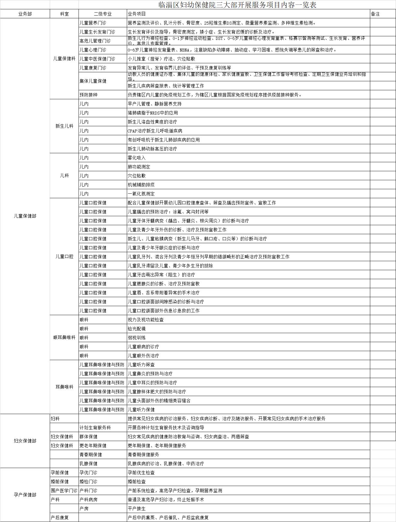 临淄区妇幼保健院保健服务项目一览
