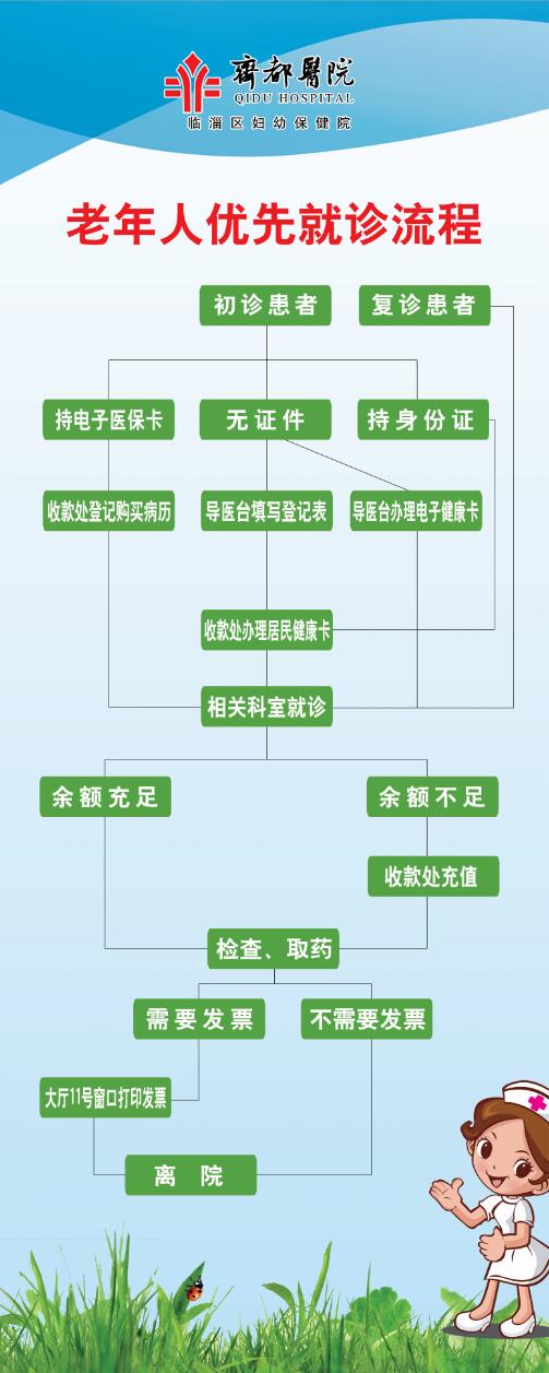 老年人就诊流程
